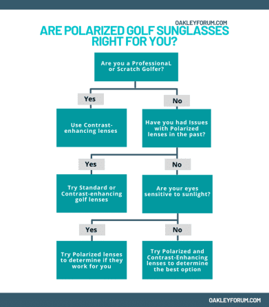 Are Polarized Sunglasses Good for Golf