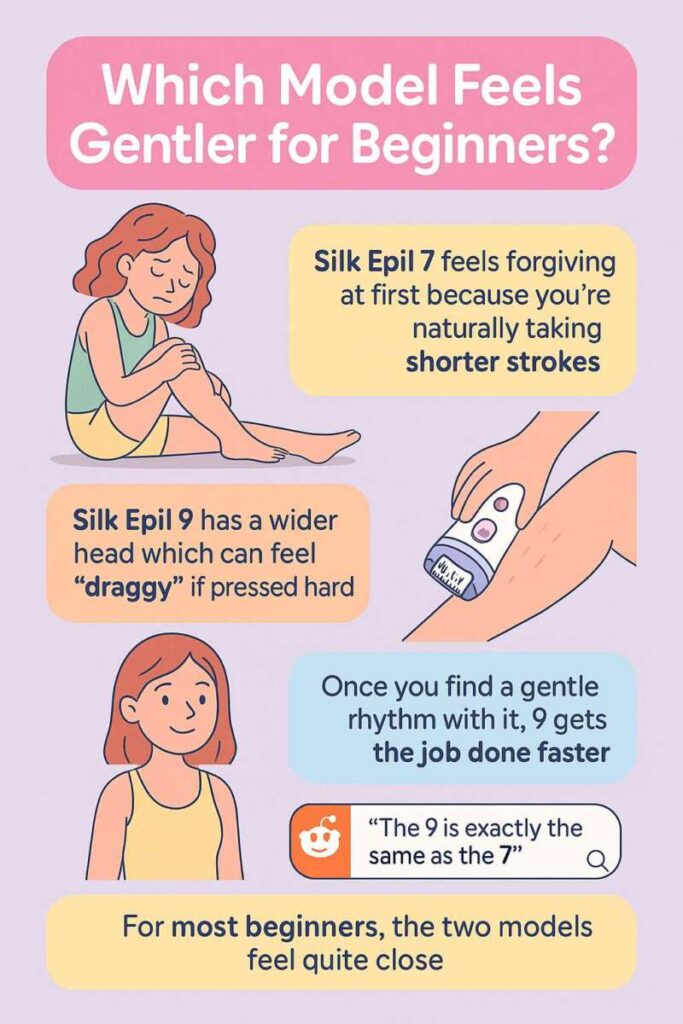 Which Model Feels Gentler for Beginners