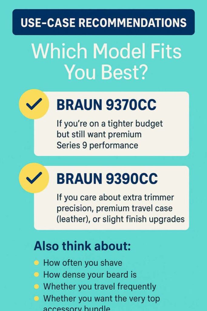 
Use-Case Recommendations: Which Model Fits You Best?